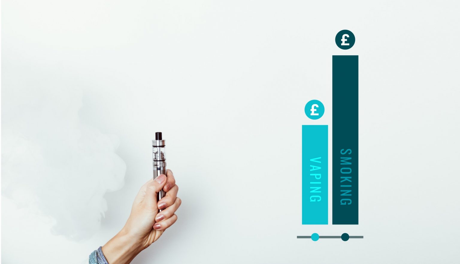 vaping vs smoking chart - is vaping cheaper than smoking